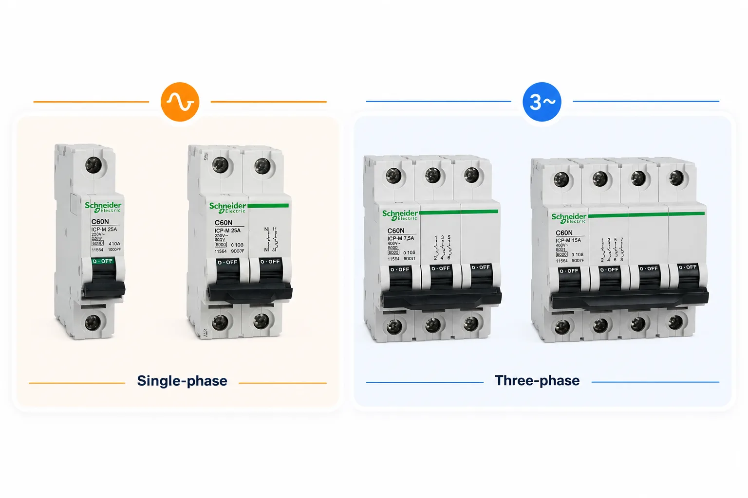 Side-by-side comparison: single-phase ICP breakers vs three-phase ICP breakers